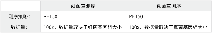 微生物基因组重测序-测序策略-万象城AWC基因